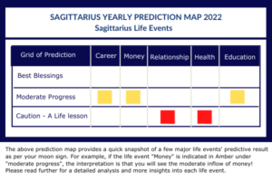sagittarius career