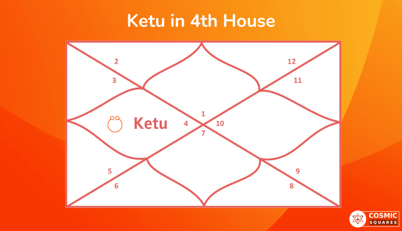 Ketu In 4th House Cosmic Squares