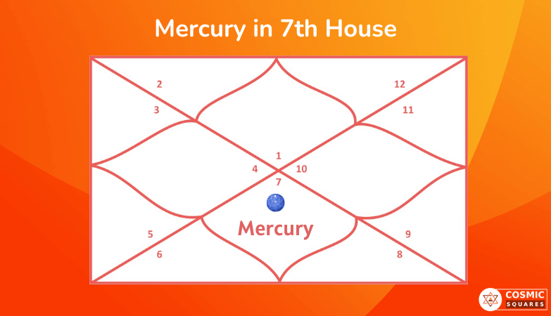 Mercury In 7th House Cosmic Squares