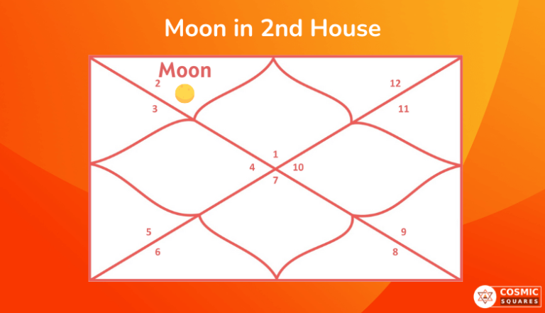 moon-in-2nd-house-family-and-finance-moon-in-second-house