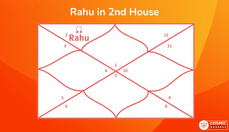 Rahu In 2nd House CosmicSquares