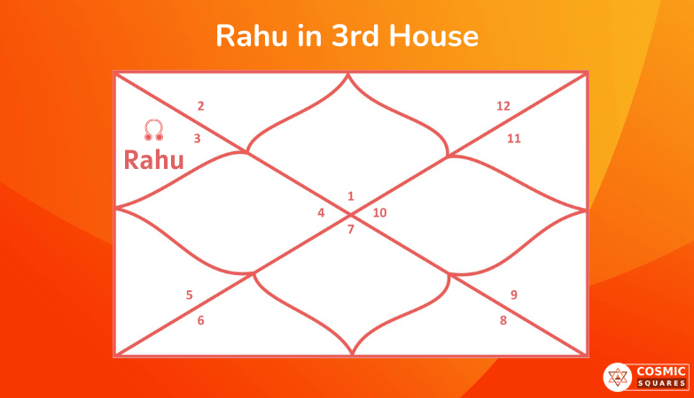 Rahu In 3rd House Cosmic Squares