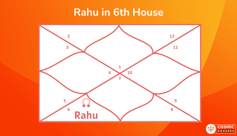 Rahu In 6th House CosmicSquares