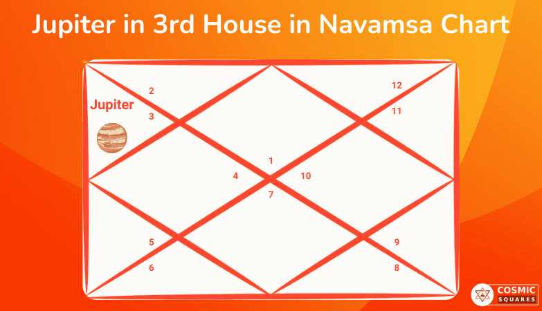 Jupiter In All Houses Of Navamsa Chart Cosmic Squares