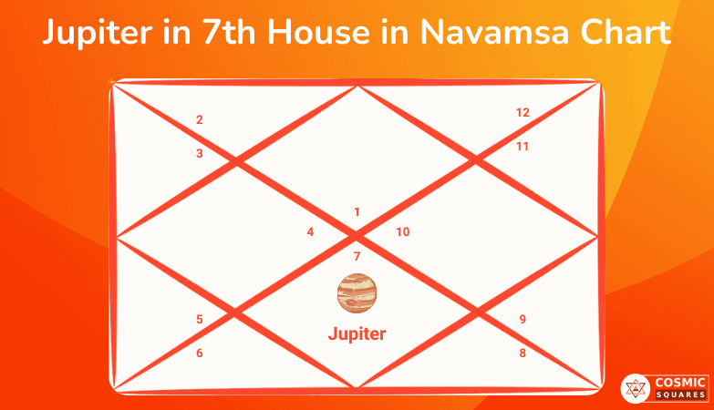 Jupiter In All Houses Of Navamsa Chart Vedic Astrology