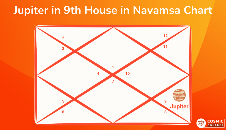 Jupiter In All Houses Of Navamsa Chart Cosmic Squares