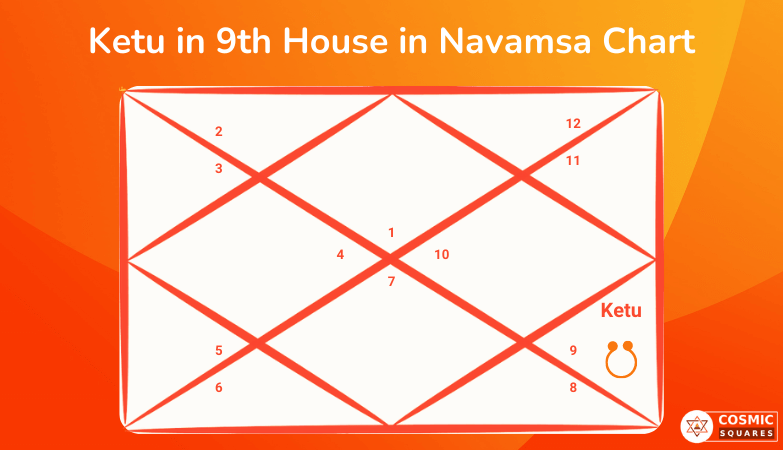 Ketu In All Houses Of Navamsa Chart Cosmic Squares