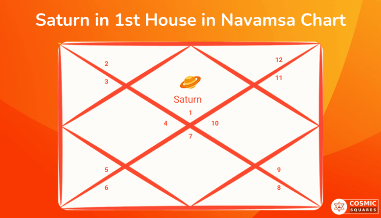 saturn-in-all-houses-of-navamsa-chart-vedic-astrology